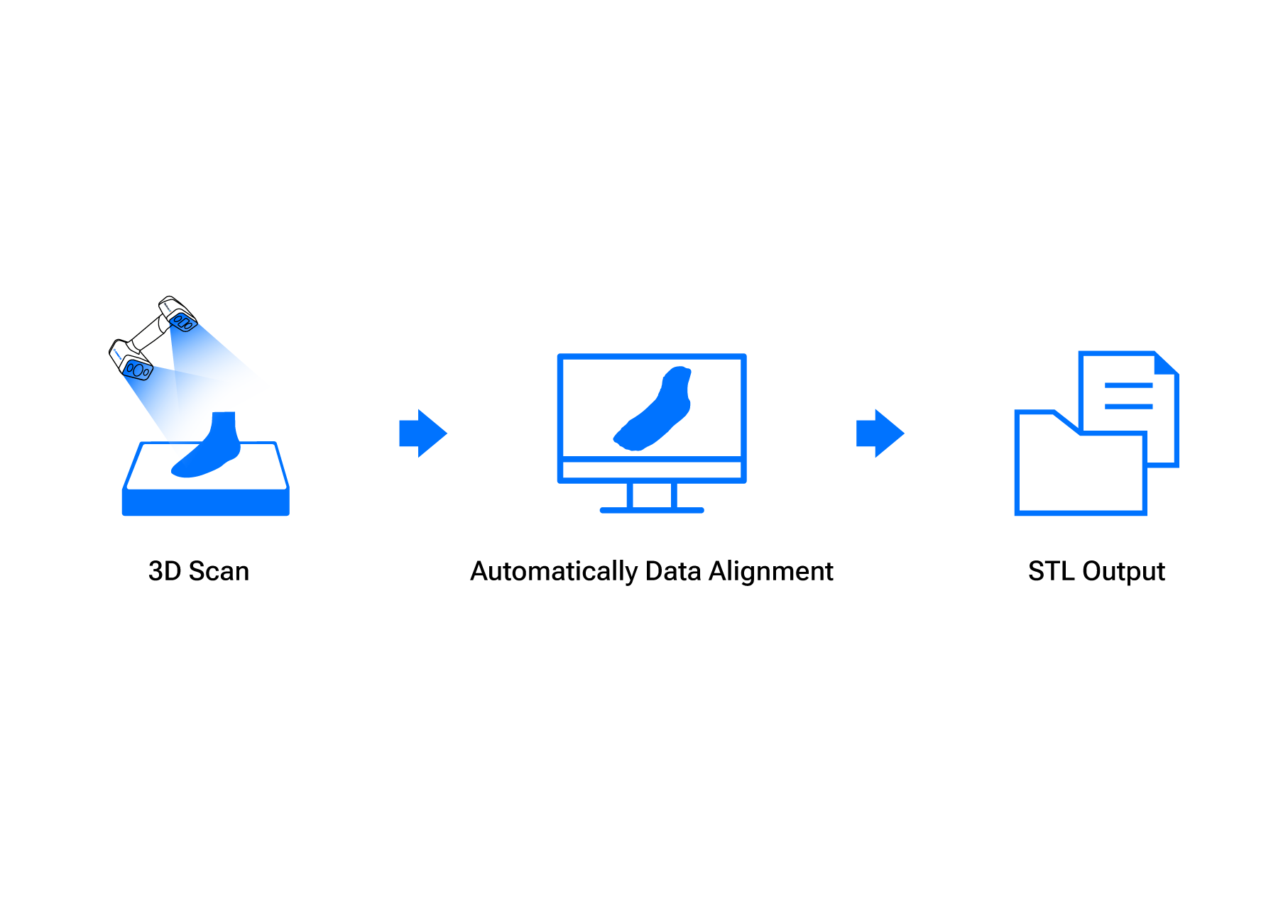 Foot Scanning Workflow-1