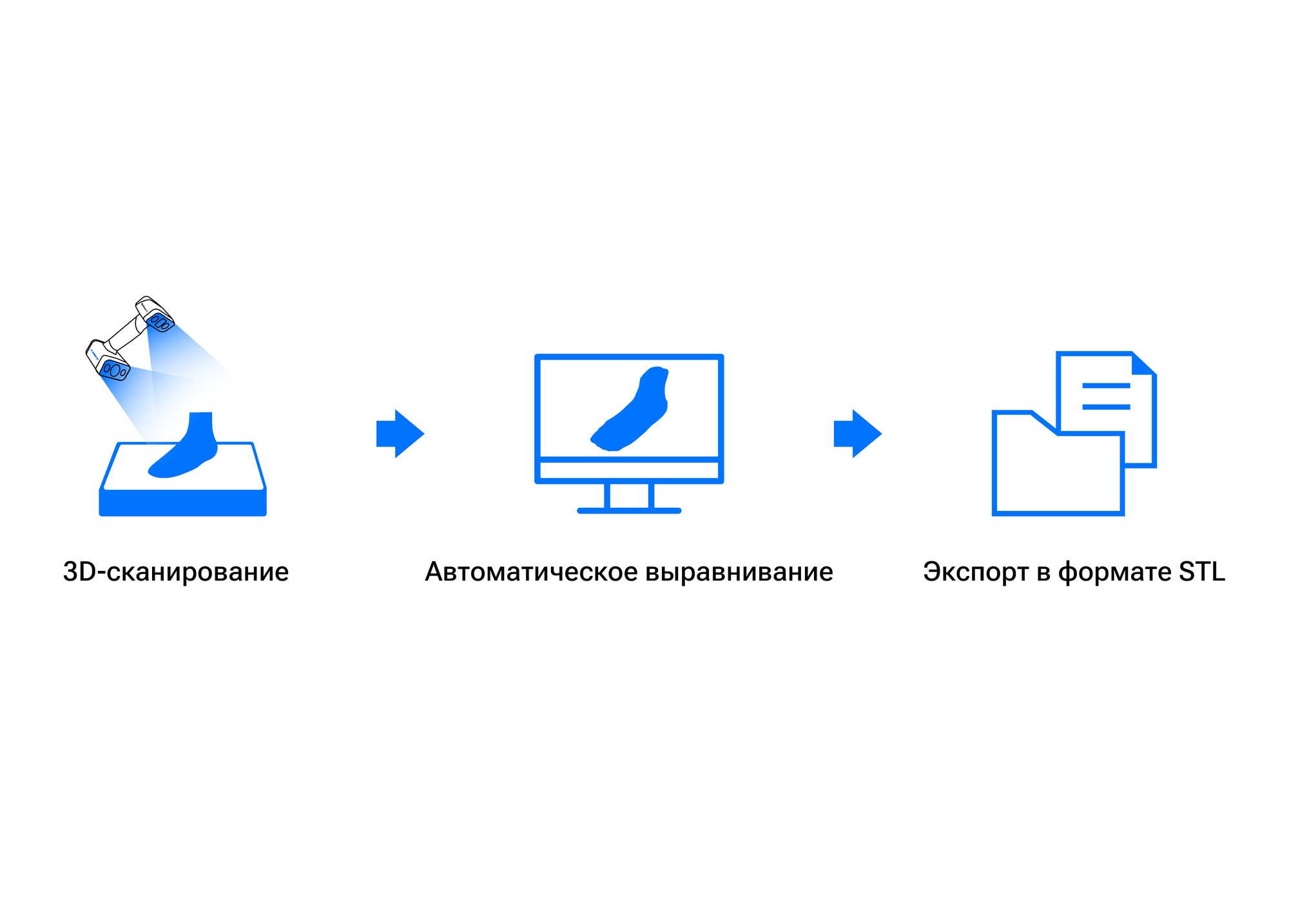 рабочий процесс footstation 2_3780_2711