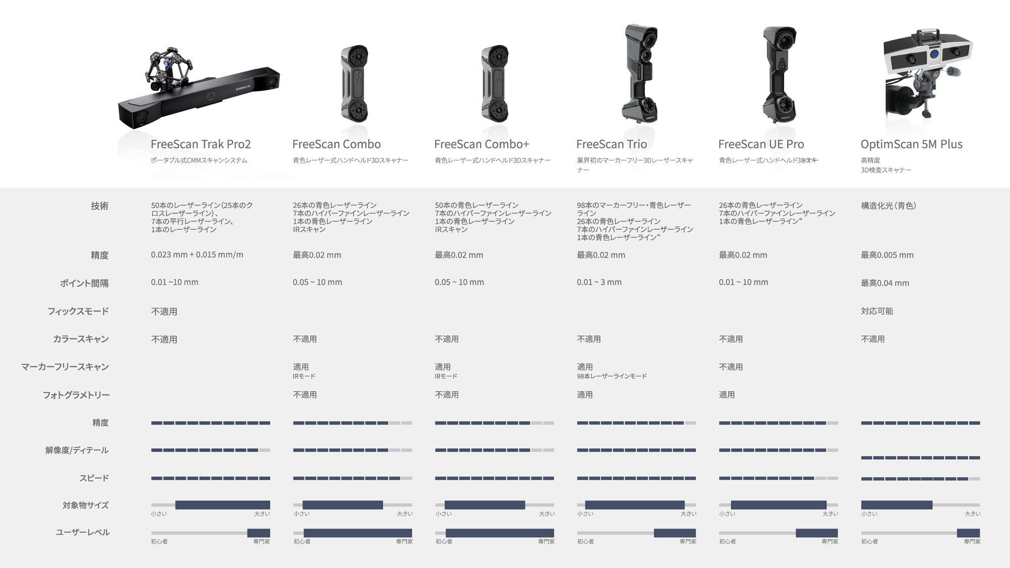 shining3d freescan spec4